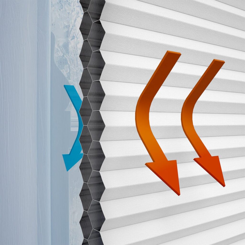 A close up graphic showing the side profile of the Double Thermal honeycomb blinds and how the heat is reflected away